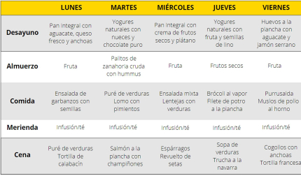 Tabla con una dieta semanal