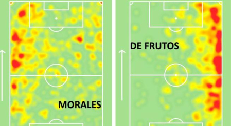 Mapas de calor de Morales y de Frutos