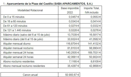 Precios tarifas parking subterráneos Pamplona