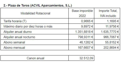 Precios tarifas parking subterráneos Pamplona
