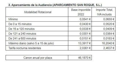 Precios tarifas parking subterráneos Pamplona