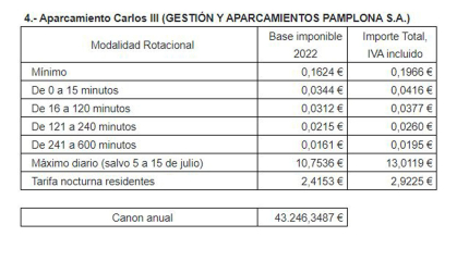 Precios tarifas parking subterráneos Pamplona