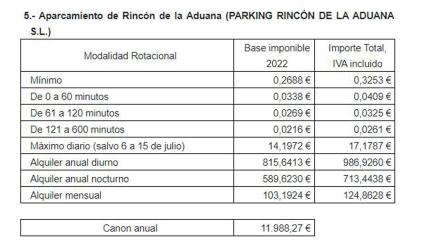 Precios tarifas parking subterráneos Pamplona