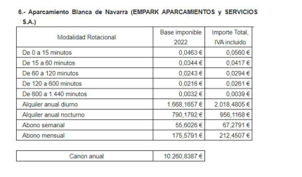 Precios tarifas parking subterráneos Pamplona