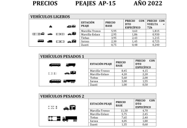 Tarifas y peajes de la Autopista de Navarra (AP-15) para 2022