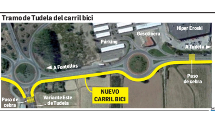 Gráfico