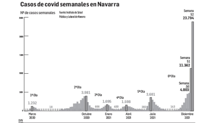 Gráfico