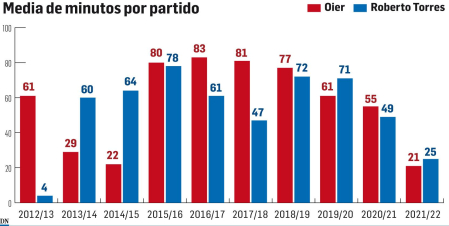 media partidos