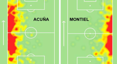Mapas de calor de Acuña y Montiel
