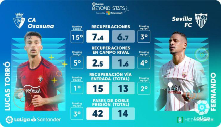 Comparativa entre Lucas Torró y Fernando