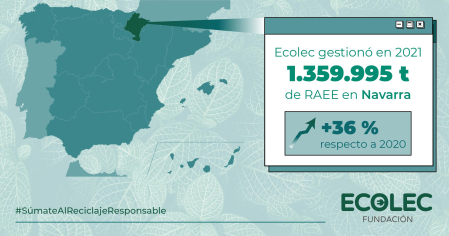 Gráfica balance recogida RAEE en Navarra en 2021
