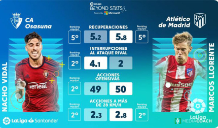 Comparativa entre Vidal y Llorente
