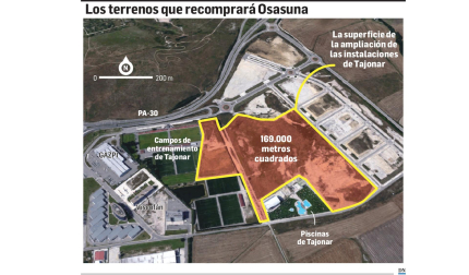Los terrenos que recomprará Osasuna