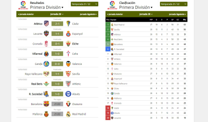 Resultados y clasificación