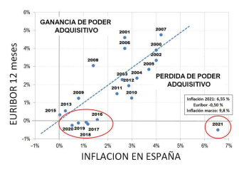 Gráfico elaborado por Haltia Capital