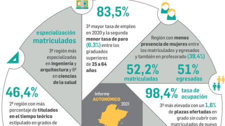 El sistema universitario foral luce músculo