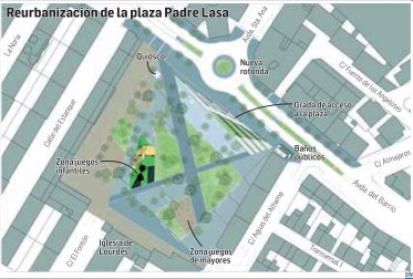 Reurbanización de la plaza Padre Lasa