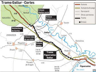 Tramo Gallur-Cortes