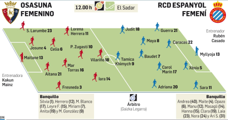 Gráfico del partido de Osasuna femenino de este sábado