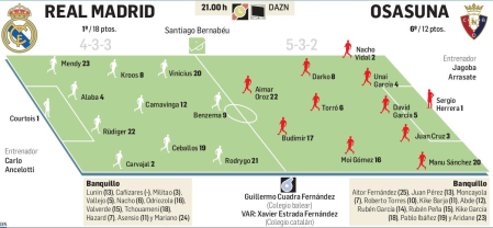 Real Madrid - Osasuna (Dom. 21h)