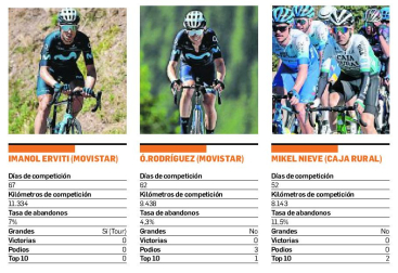 Imanol Erviti (Movistar), Ó. Rodríguez (Movistar) y Mikel Nieve (Caja Rural)