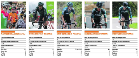 A. Etxeberria (Euskaltel), Igor Arrieta (K-Pharma), Urko Berrade (K-Pharma), Sergio Araiz (K-Pharma), Diego López (K-Pharma)