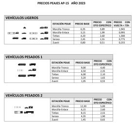 Precios de los peajes de la AP-15 en 2023