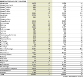 Primera consulta especialistas