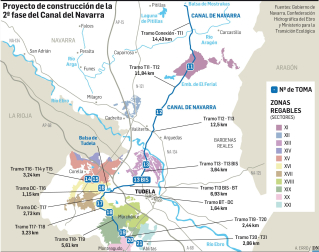 Proyecto de construcción de la segunda fase del Canal de Navarra