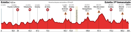 Recorrido del G.P. Induráin