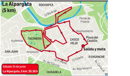Trazado de la prueba más corta, La Alpargata