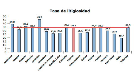 (*) Cálculos realizados sobre las cifras Estadística continua de población, del INE, a 1 de enero de 2023