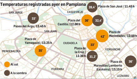 Temperaturas registradas este martes en Pamplona