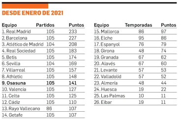 Desde enero de 2021