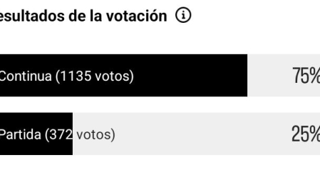 Resultados de la encuesta en la cuenta de Instagram de Diario de Navarra