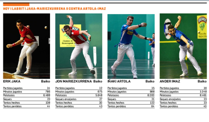 Cifras del Jaka-Mariezkurrena contra Artola-Imaz