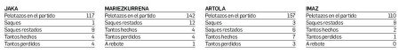 Estadísticas del partido