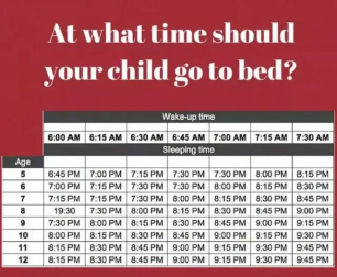 Tabla con los horarios recomendados