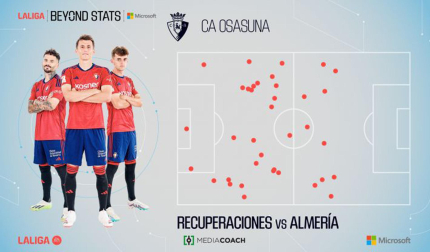 Recuperaciones de Osasuna frente al Almería