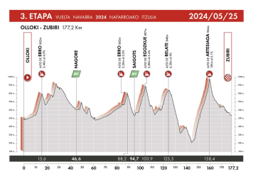 Tercera etapa de la Vuelta a Navarra.