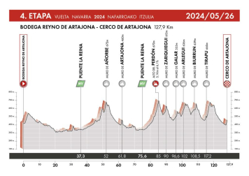 Cuarta etapa de la Vuelta a Navarra.