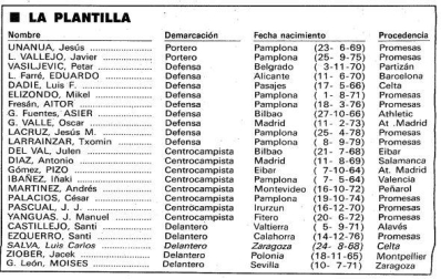 Plantilla de Osasuna para la temporada 1995-96
