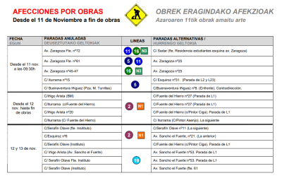 Cuadro de las modificaciones de las paradas