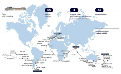 Este es el itinerario que recorrerán los dos navarros