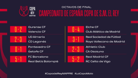 Resultados de los octavos de Copa del Rey