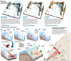 Tipos de avalanchas
