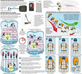 Herramientas que ayudan en caso de avalancha