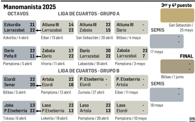Manomanista 2025