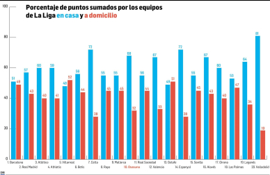Puntos liga