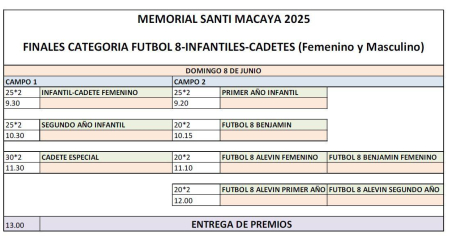 Las finales del domingo